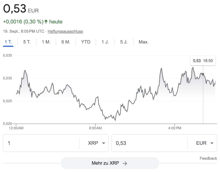 Ripple Prognose Xrp Ausblick Kurs Bis