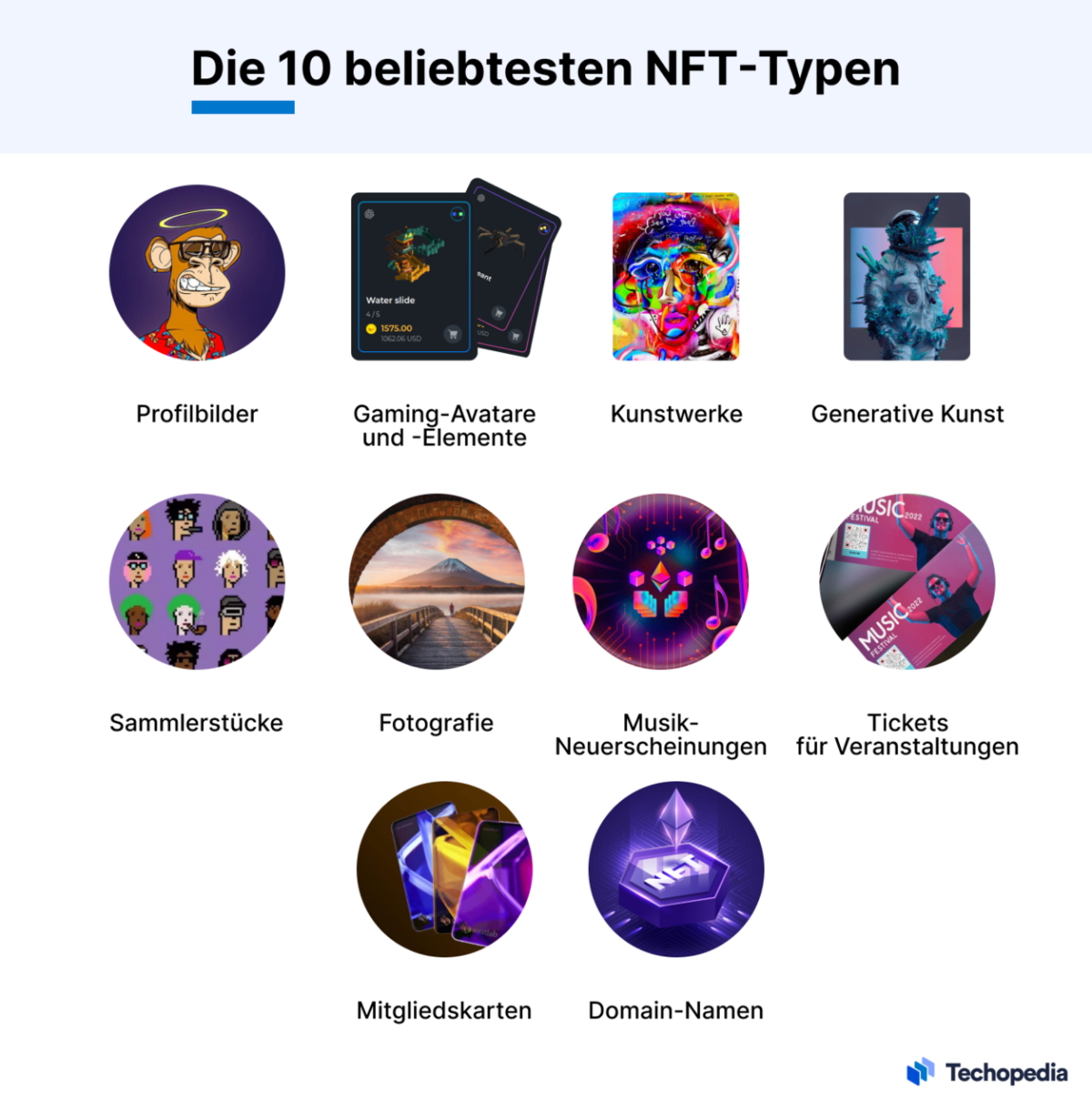 NFT erstellen ultimative Künstler Anleitung 2024