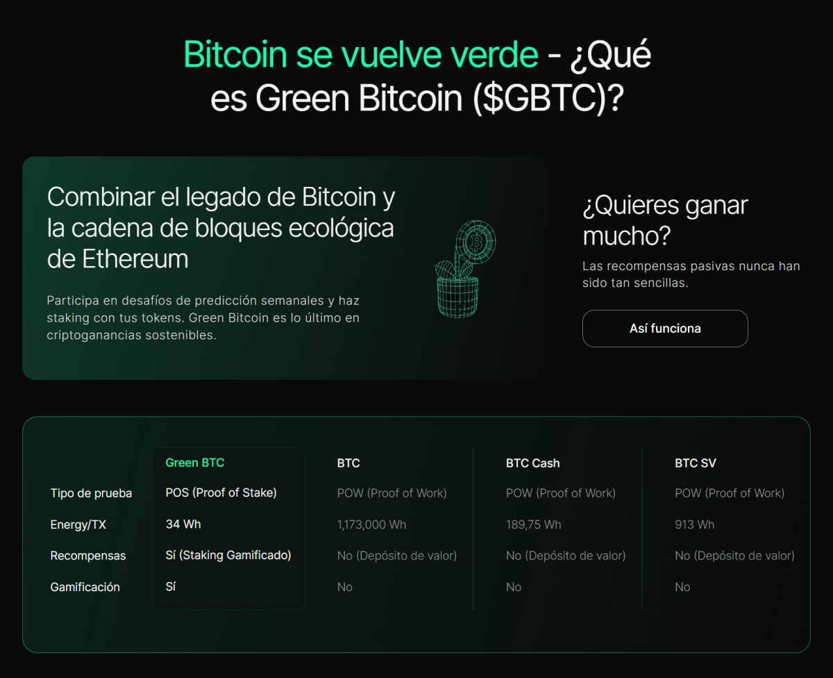 Green Bitcoin Precio Predicción 2024 2025 2030 Techopedia