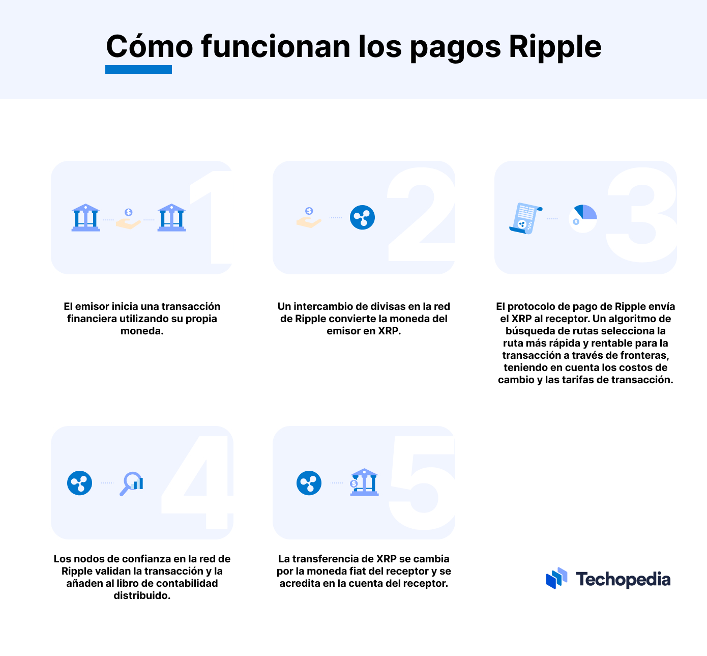 Qu Es Ripple Xrp Gu A Completa De La Moneda De Ripple Labs