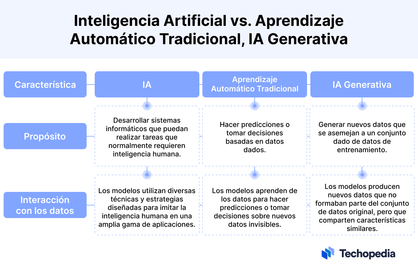 Guía sobre la IA Generativa Qué es funcionamiento y ejemplos