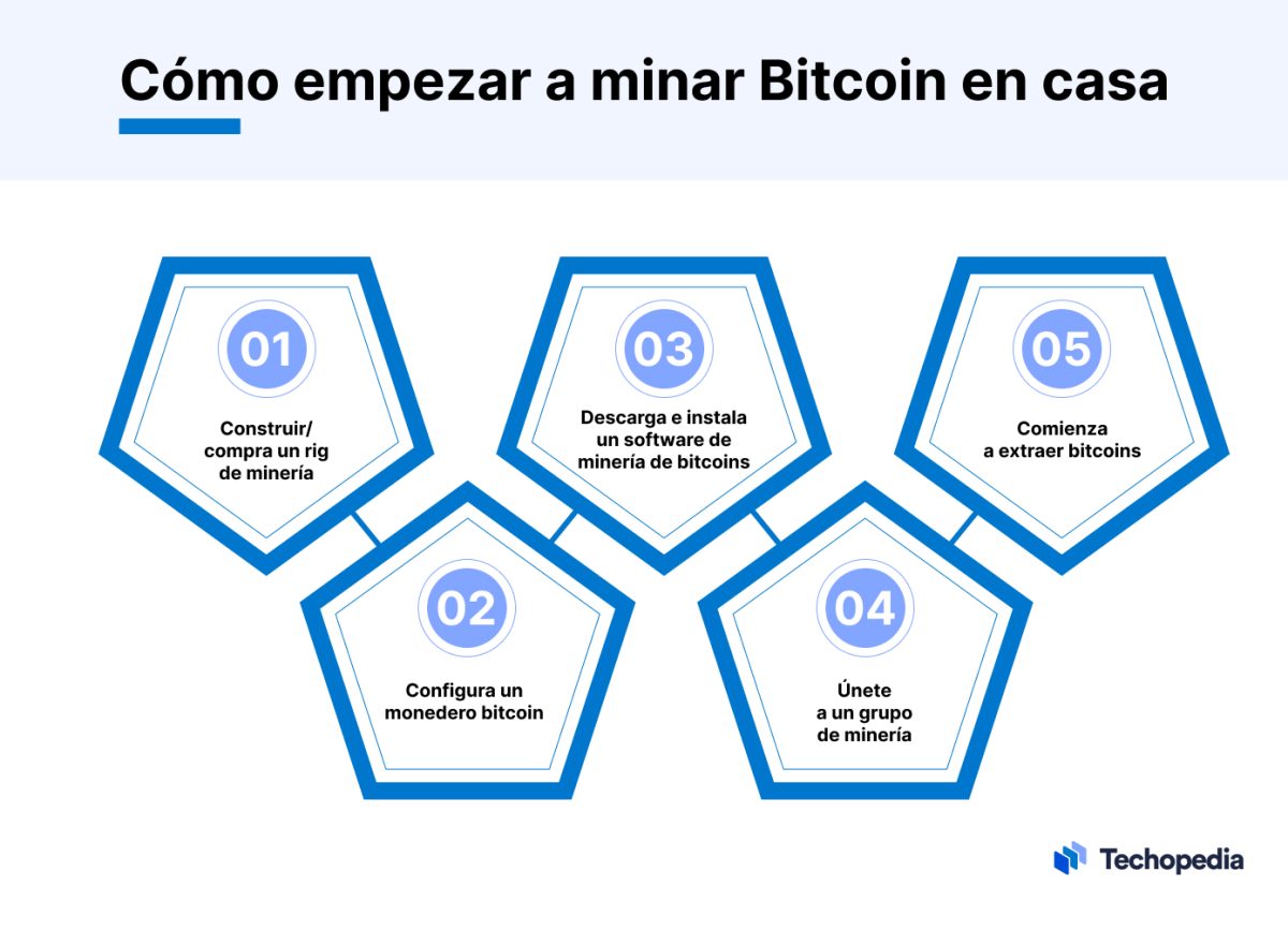 Minar Bitcoin En Desde Casa Gu A De Buenas Pr Cticas