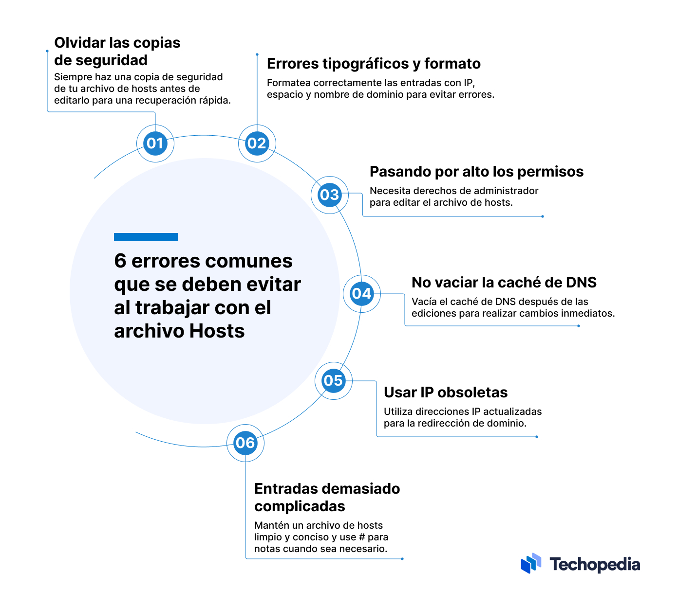 Cómo editar archivos hosts en Linux Mac o Windows en 2025