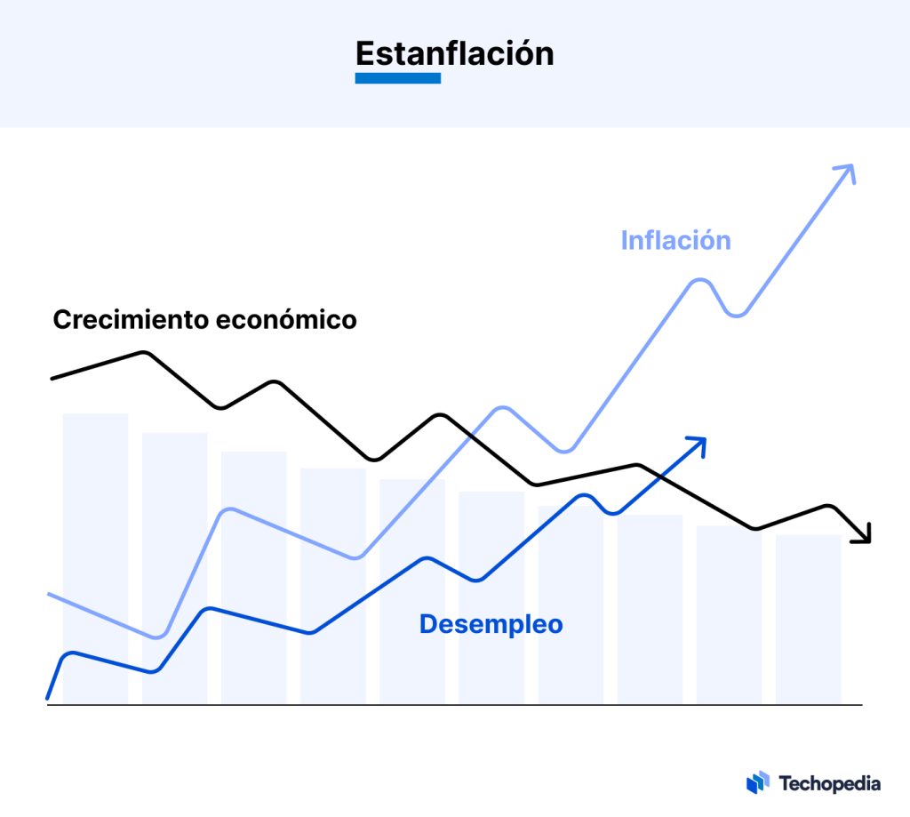 Qué es la estanflación Definición causas y ejemplos