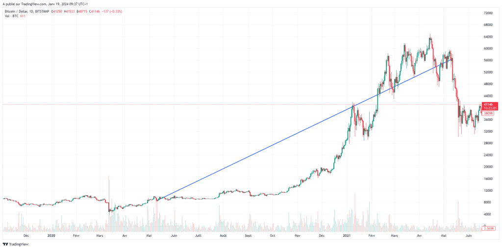 Pr Vision Prix Bitcoin Btc Et Pr Diction De Btc