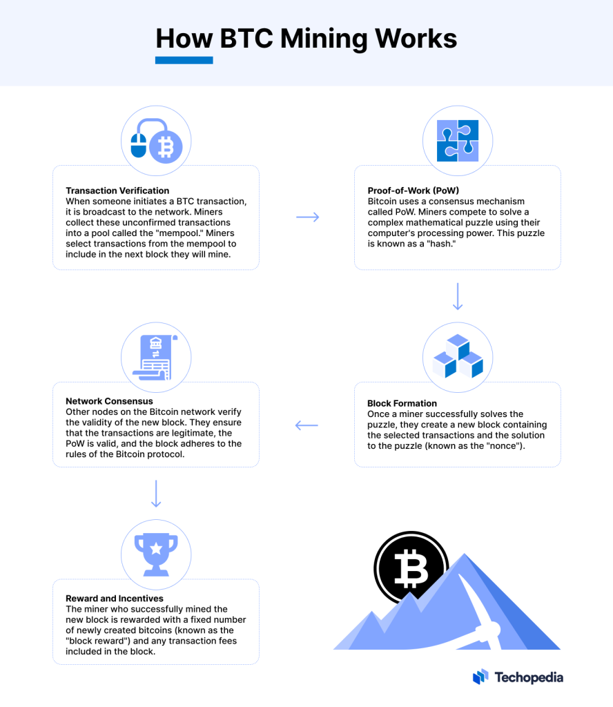 Comment Miner Du Bitcoin Domicile Un Guide Des Meilleures Pratiques