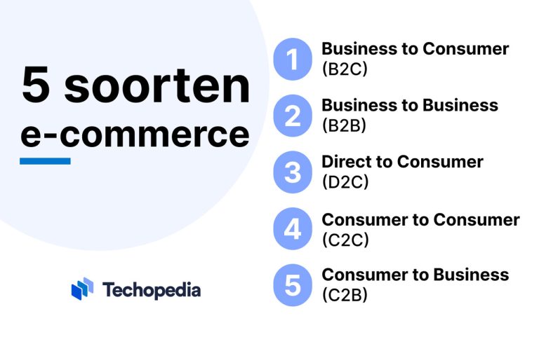 Wat Is E Commerce Definitie Soorten En Hoe Het Werkt