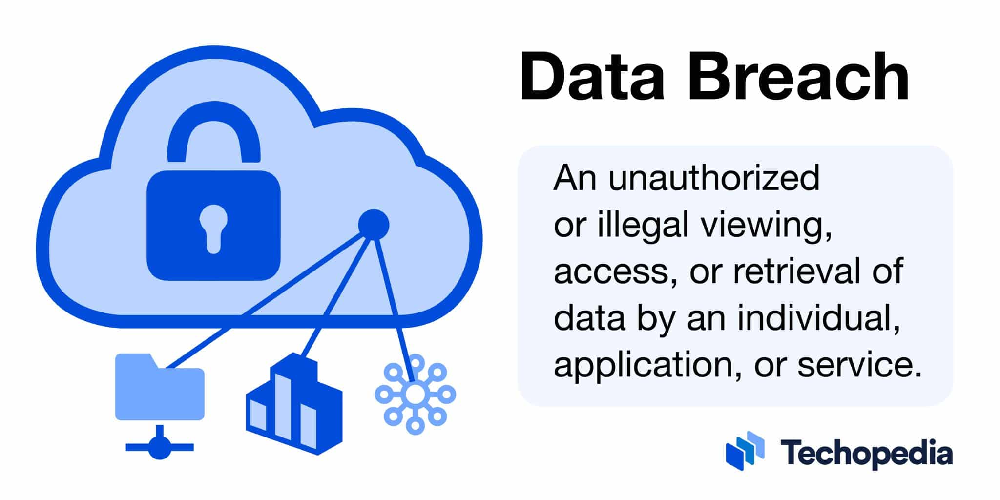 What Is A Data Breach Definition Types Examples Techopedia