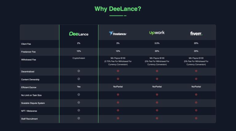 14 New Coinbase Listings Coming In 2023