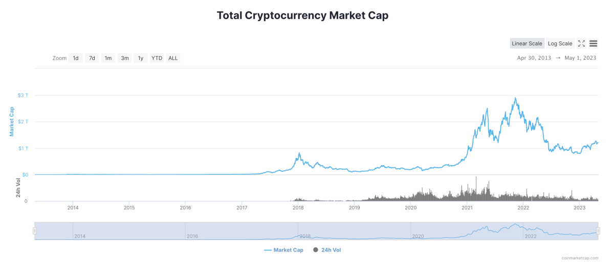 Pepe Coin Price Prediction 2024 2040 How High Can PEPE Reach