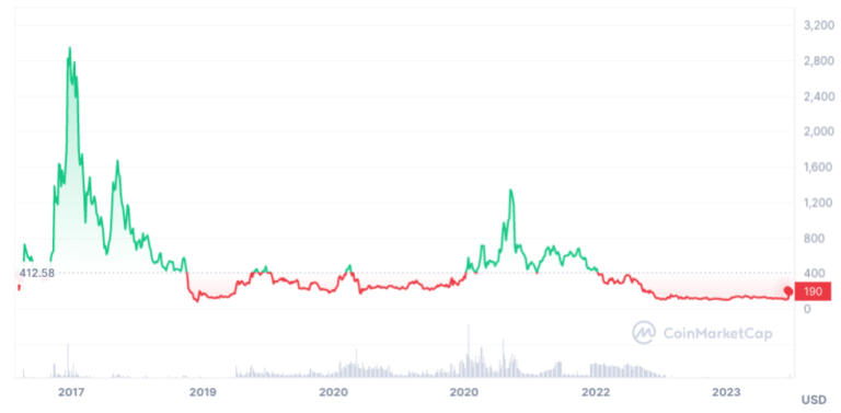 Bitcoin Cash Price Prediction For 2024 2025 2030