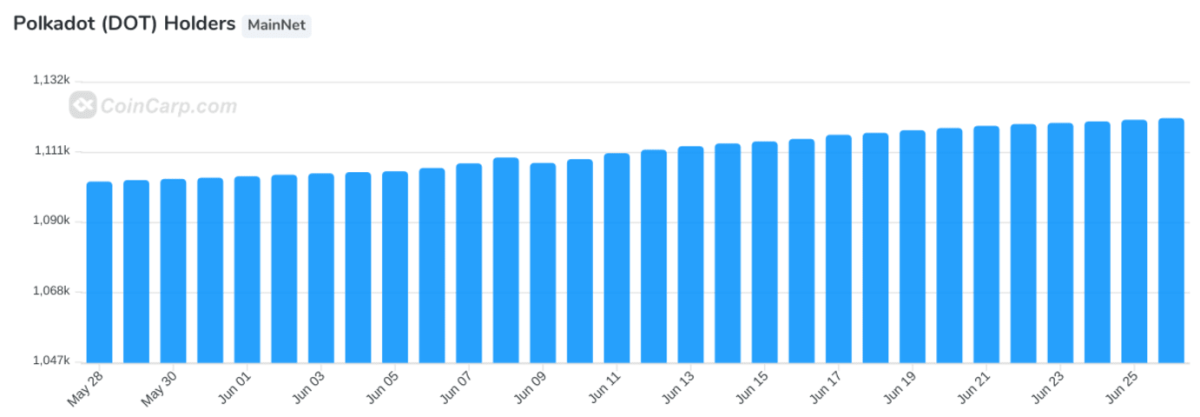 Polkadot Price Prediction For 2024 2025 2030