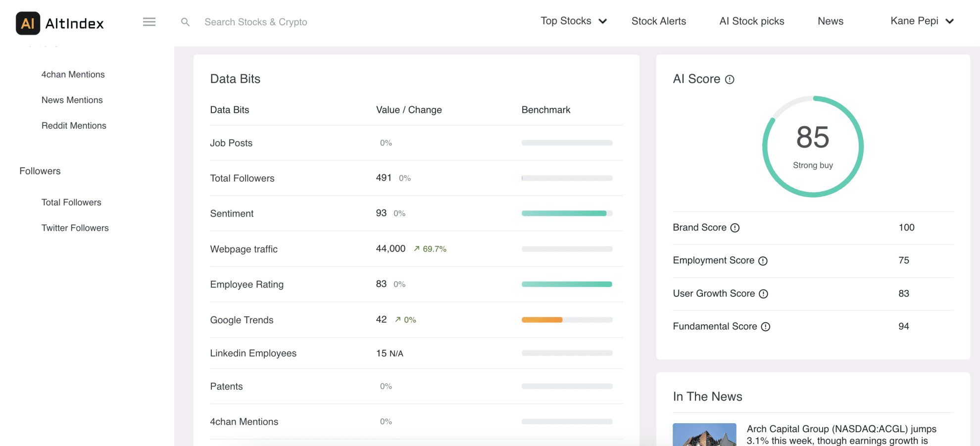 AltIndex Review 2024 Pros Cons Pricing