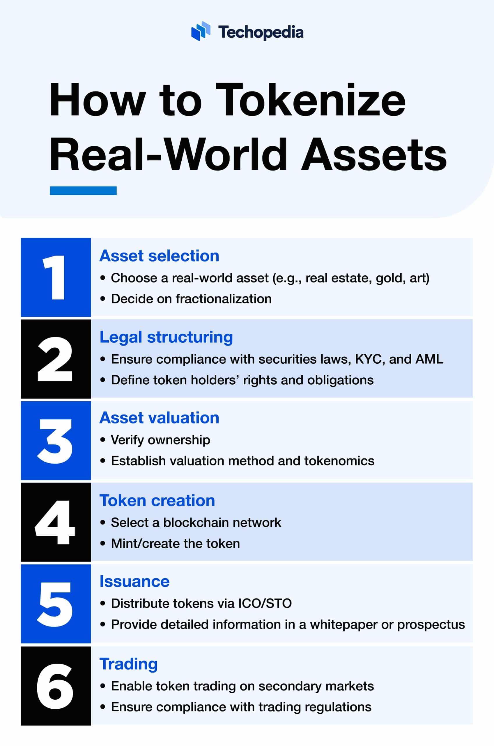 What Are Tokenized RWAs Definition Uses Pros Cons Techopedia