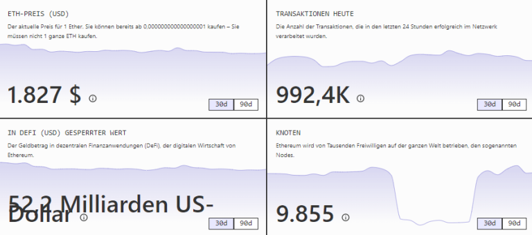 Ethereum Kaufen Anleitung Geb Hren Im Check