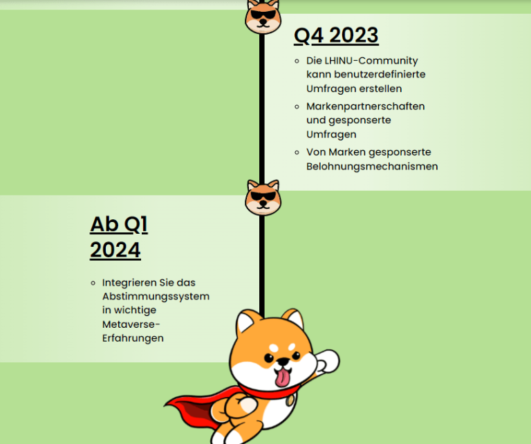 Love Hate Inu Prognose 2024 bis 2030 investieren