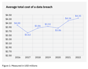 50+ Phishing-Statistiken 2024 - Techopedia