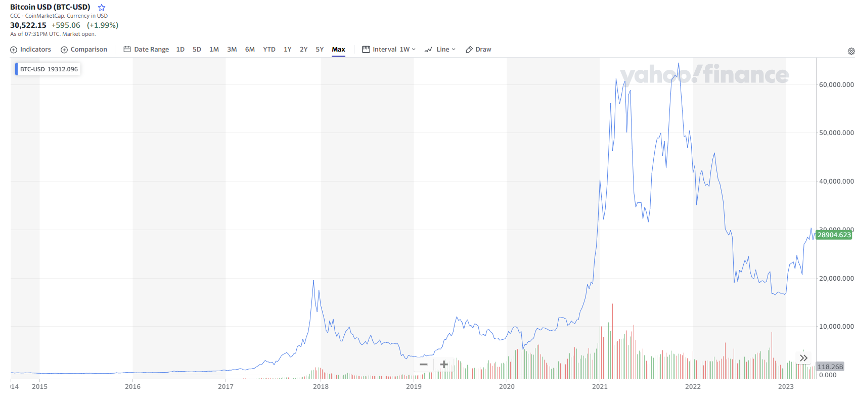 60+ Statistiken Zum Bitcoin-Mining Und Energieverbrauch