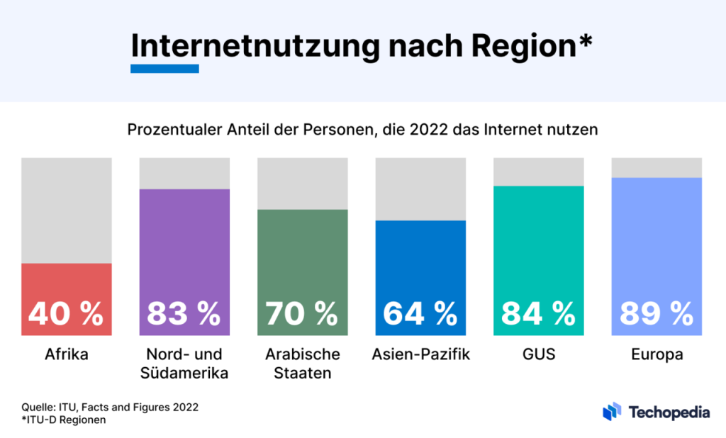 Statistiken zum Menschenhandel 2023 weltweit