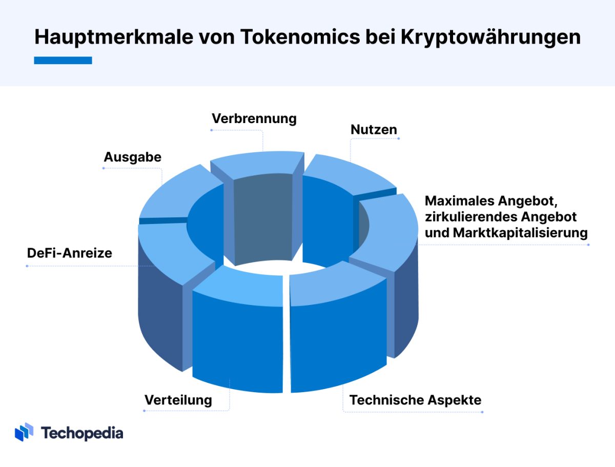 Was Ist Tokenomics?