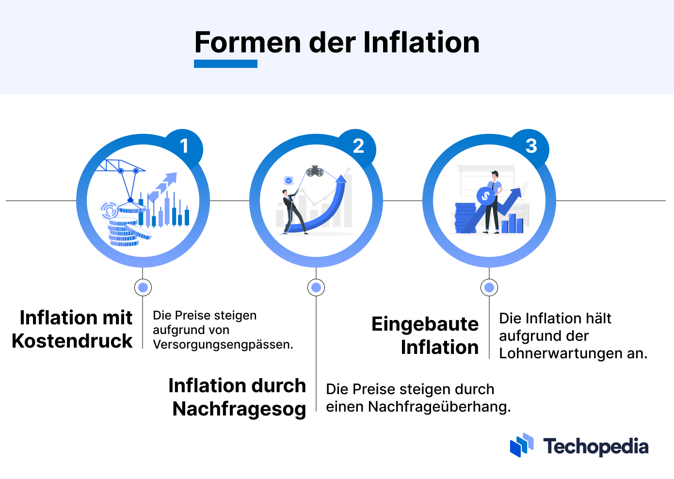 Inflationsarten