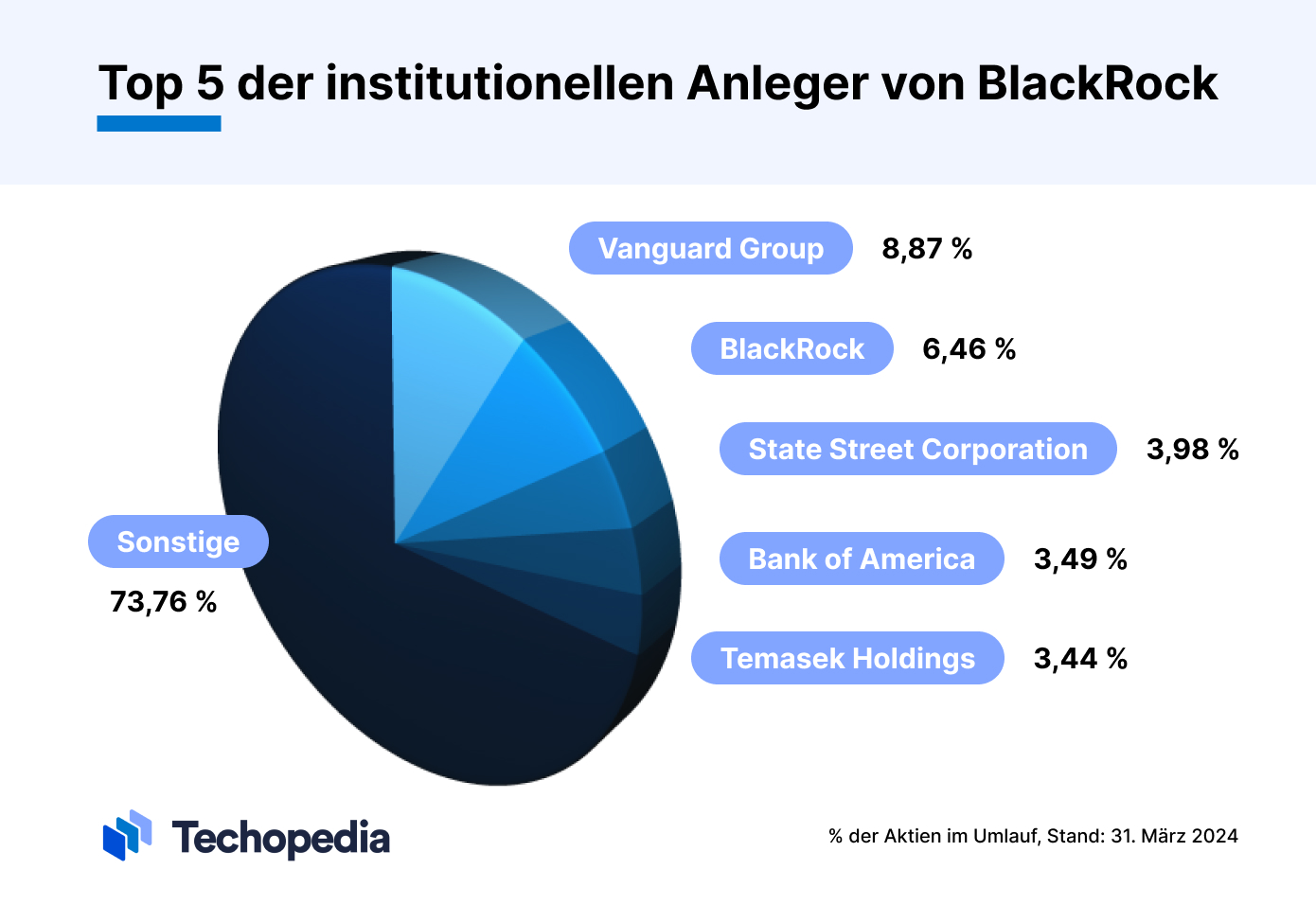 Die größten BlackRockAktionäre 2024