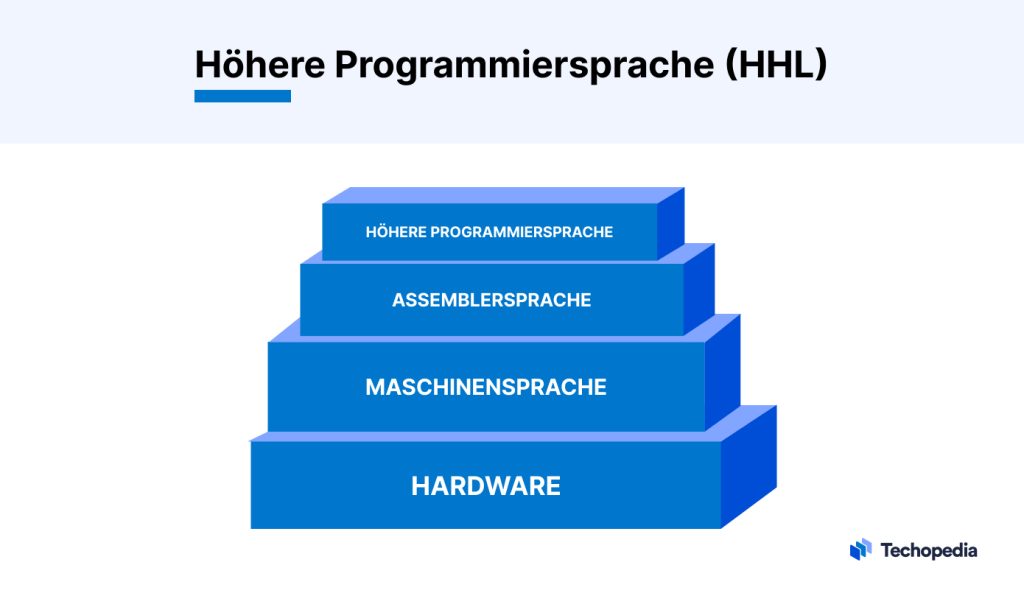 Was ist High-Level Language?