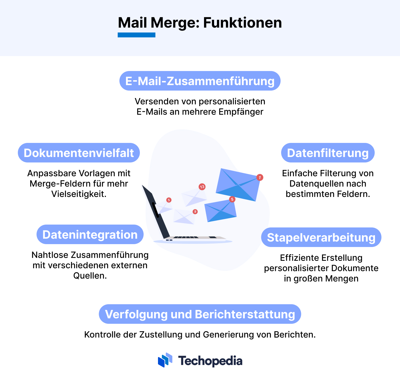 Mail Merge Funktionen