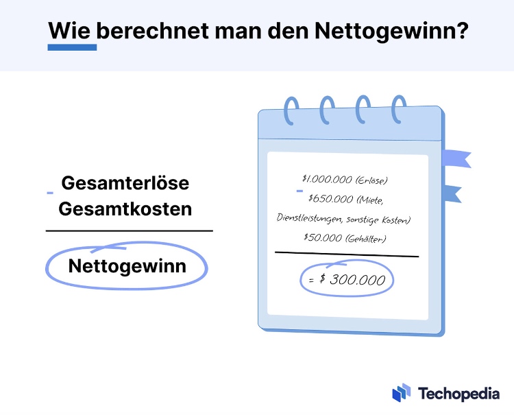 nettogewinn berechnung