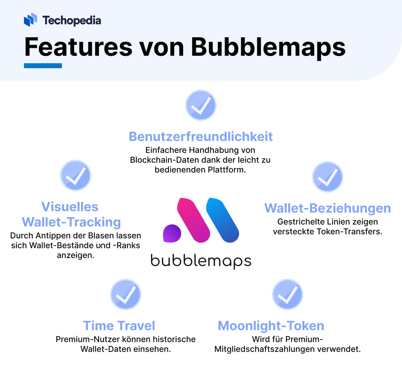 Bubblemaps-Funktionen