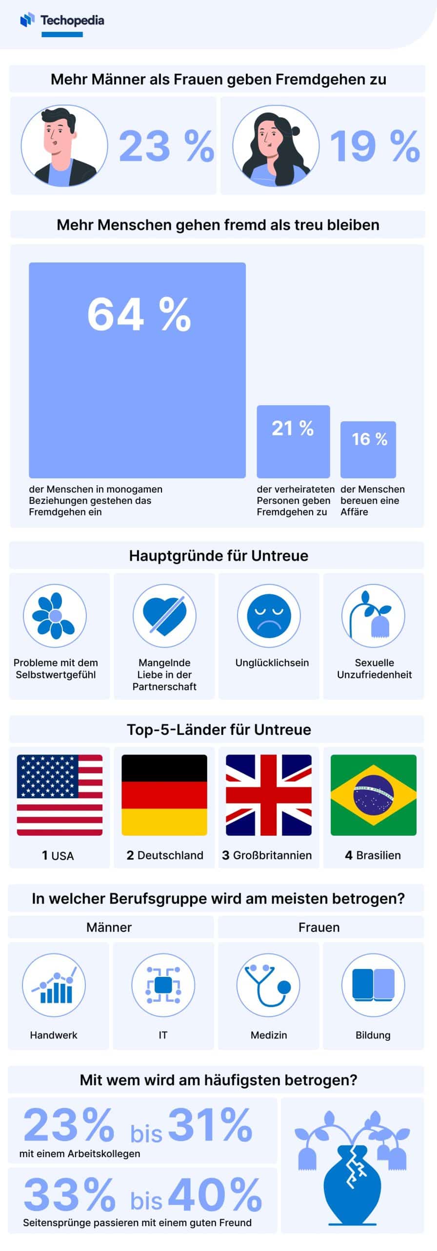 Seitensprünge bei Männern und Frauen