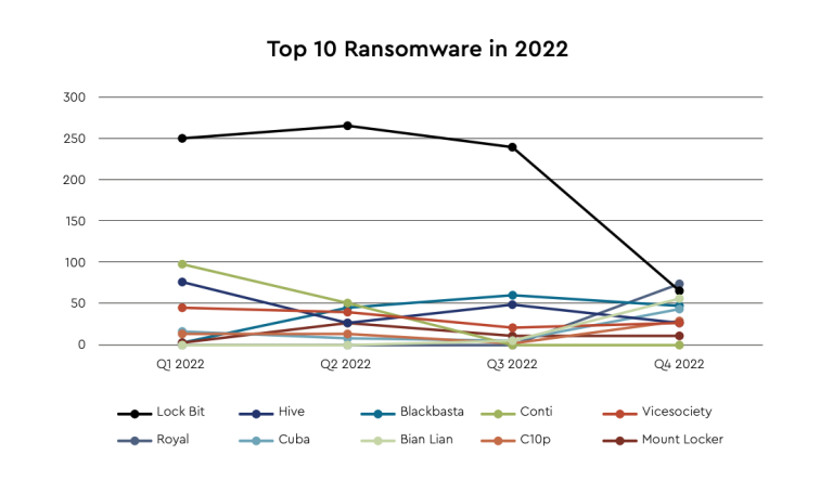 Subclasses-of-Ransomeware