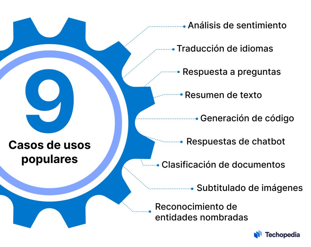 ¿Qué Es La Ingeniería Prompt O Prompt Engineering? Claves De Uso