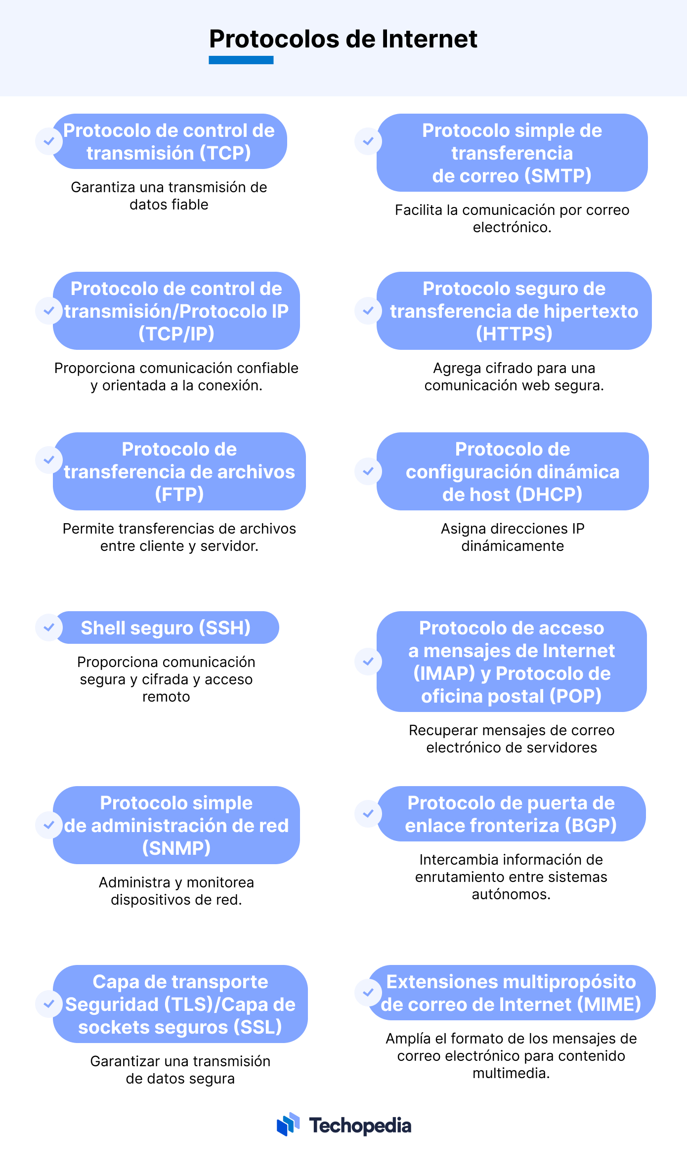 Principales protocolos internet