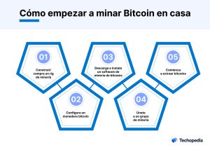 minar btc en casa