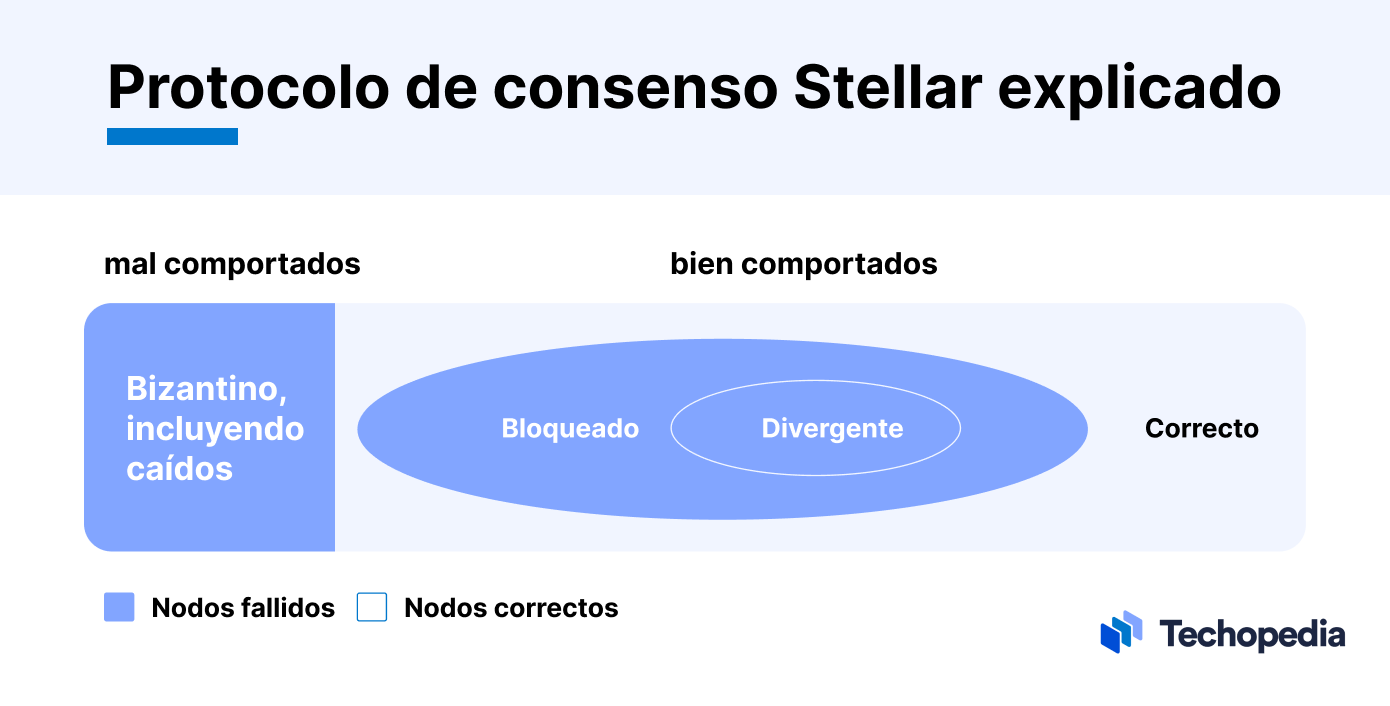 ¿qué Es Stellar Lumens Xlm Definición Y Guía Completa