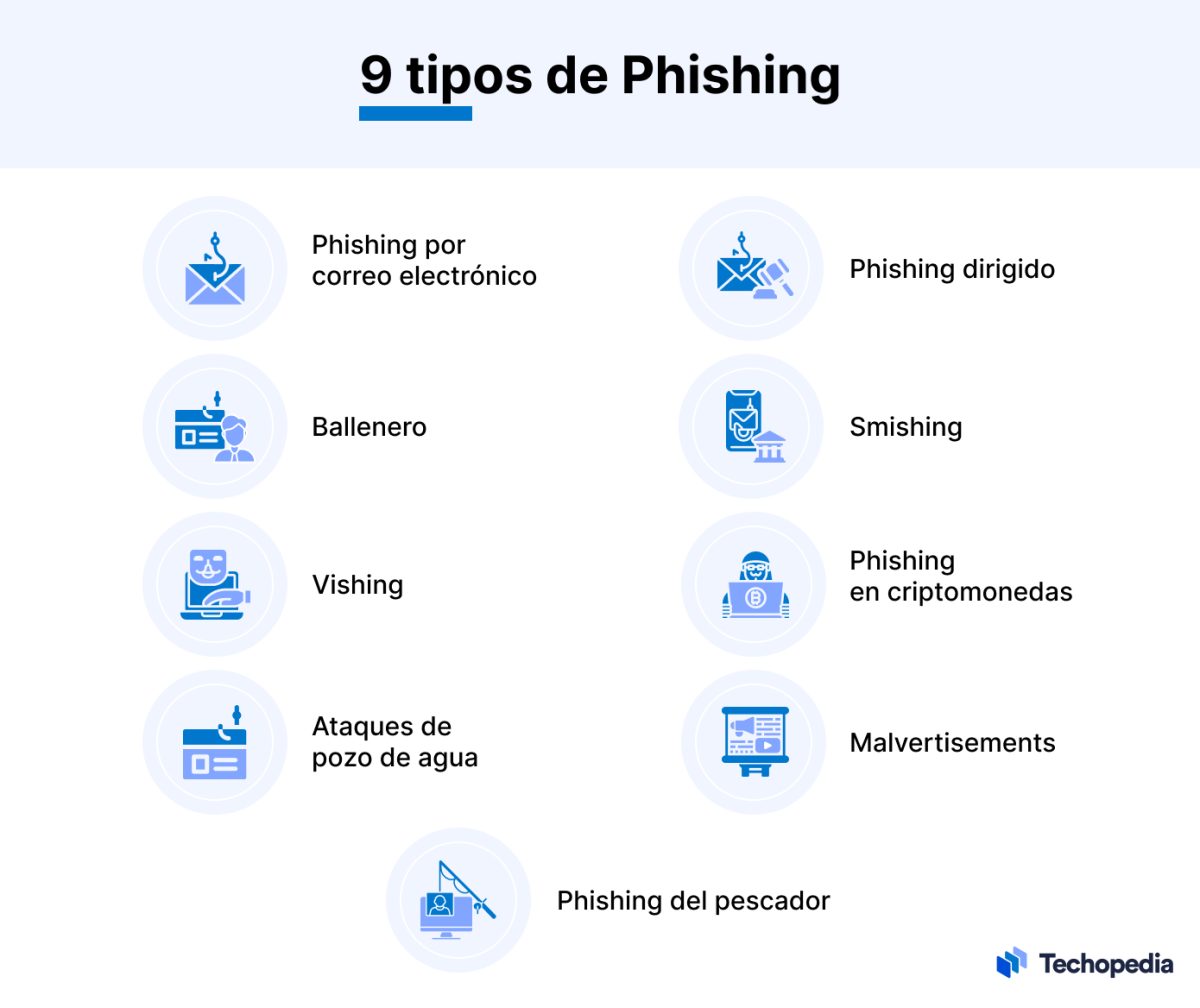 ¿qué Es El Phishing Conoce Distintos Tipos Y Tips De Seguridad