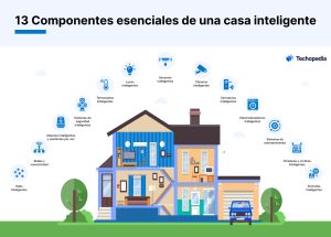 13 componentes clave para una smart home