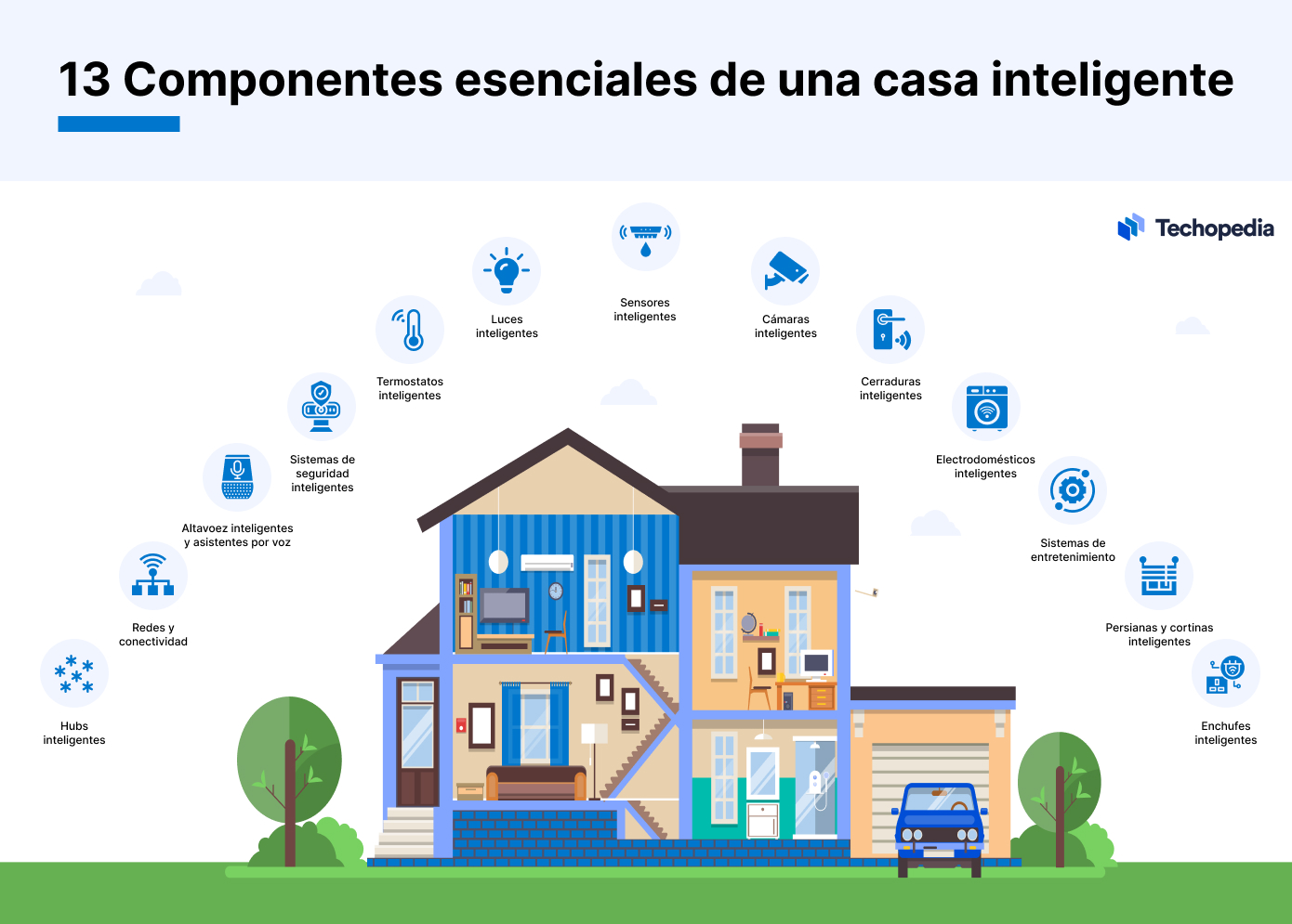 Principales Ideas Para Poder Construir Un Hogar Inteligente 7545