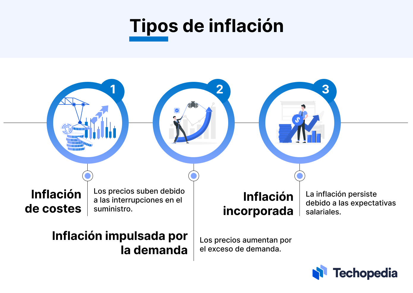 ¿qué Es La Inflación Causas Y Cómo Combatirlaemk 6541