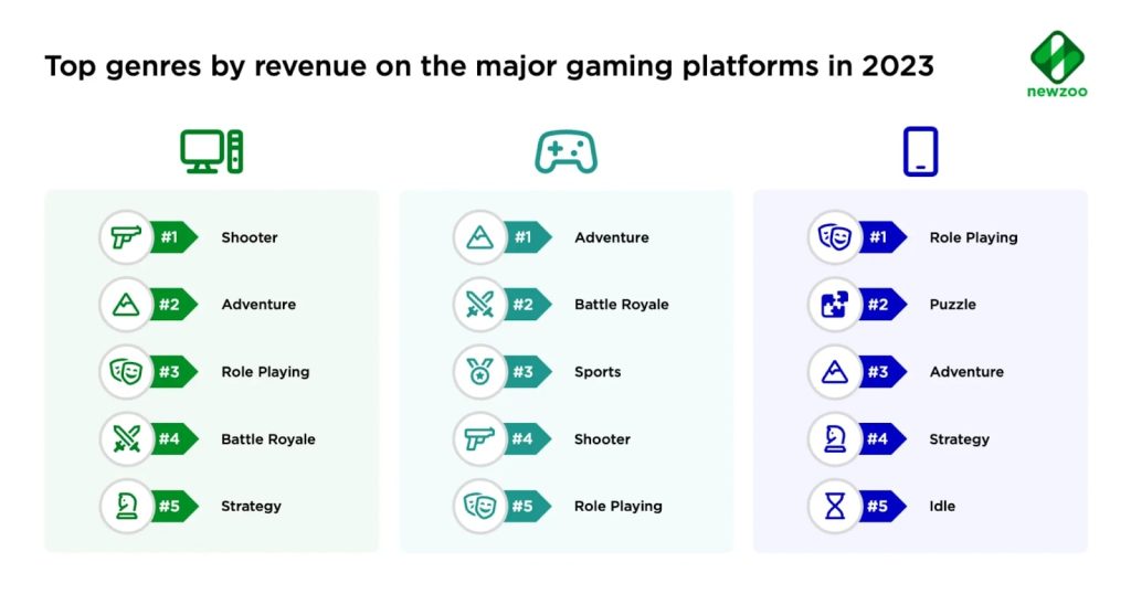 70+ Estadísticas de videojuegos que debes conocer en 2025