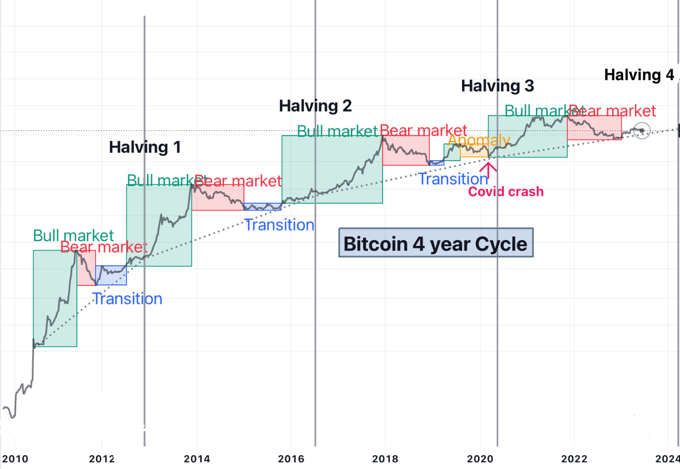 El ATH Bitcoin En 2024 Y Más Allá: ¿hasta Dónde Llegará Bitcoin?