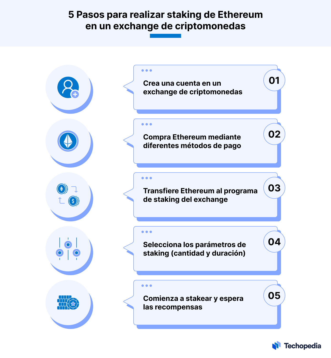 Como stakear ETH 