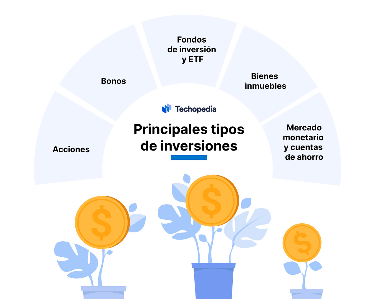 Diferentes tipos de inversiones 