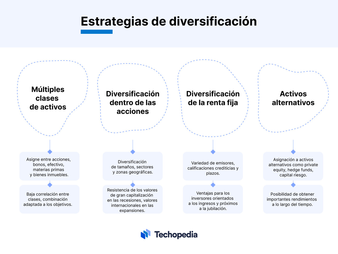 Diversifación: pasos 