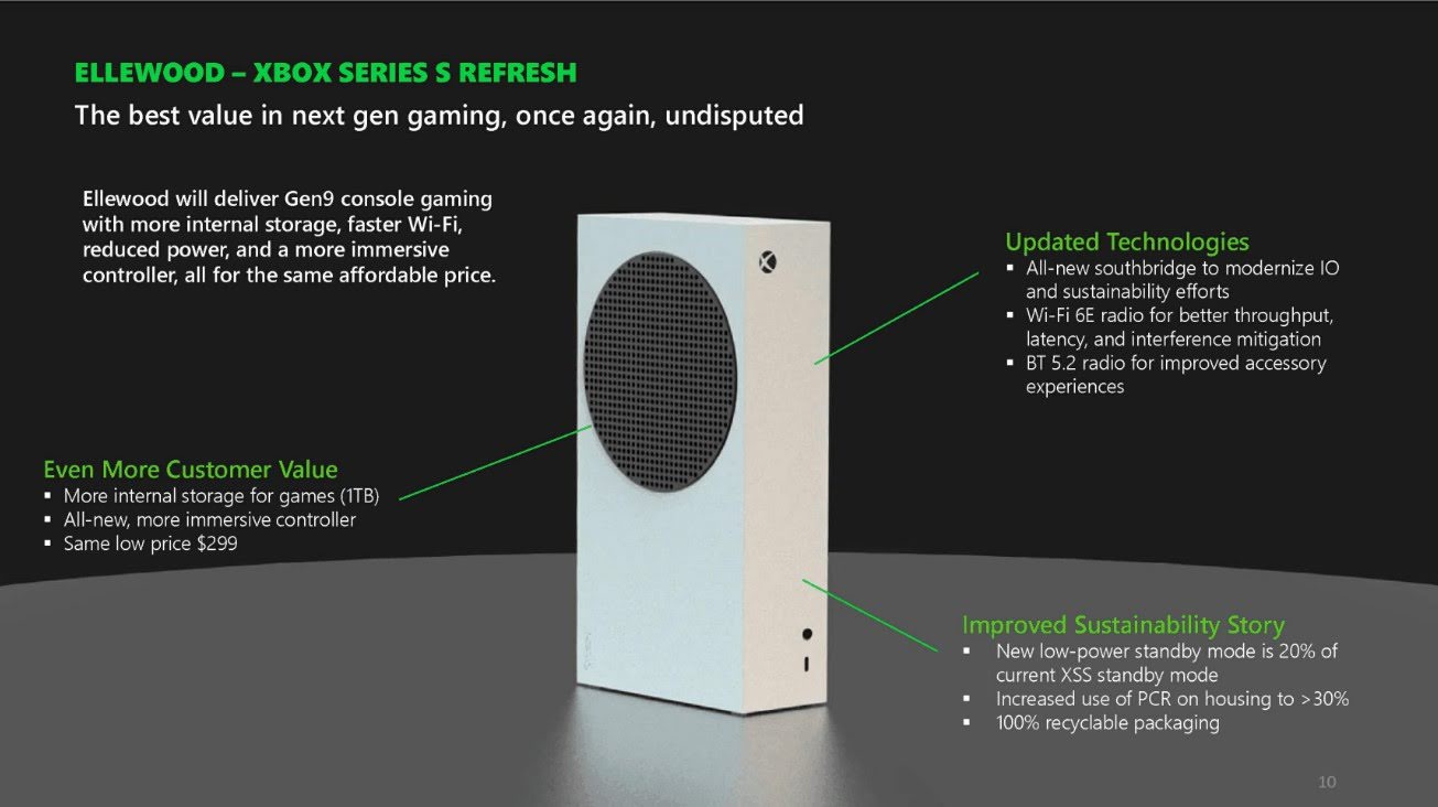 Xbox Series X 2024 ”Brooklin” Vuodot, tekniset tiedot, julkaisupäivä