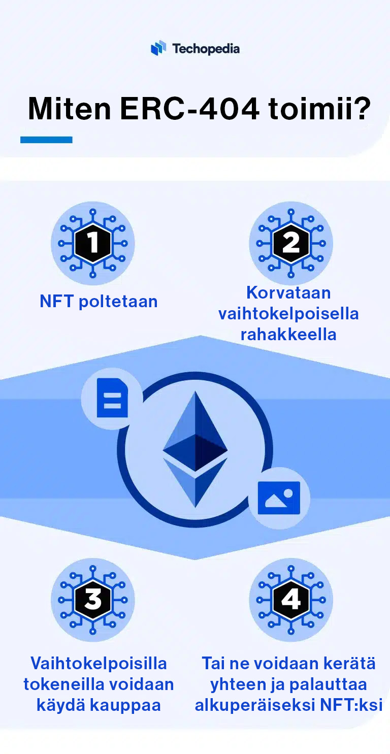 ERC-404 mahdollistaa NFT pilkkomisen pienempiin palasiin jolloin niitä voi vaihtaa