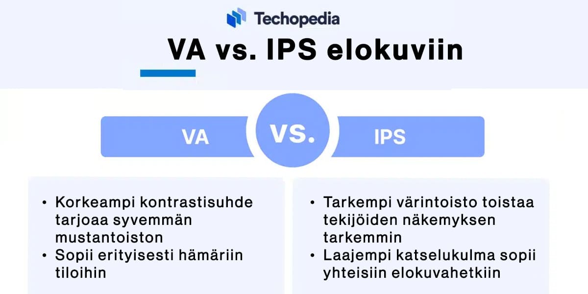 VA vs IPS sopii elokuviin eri tavoin