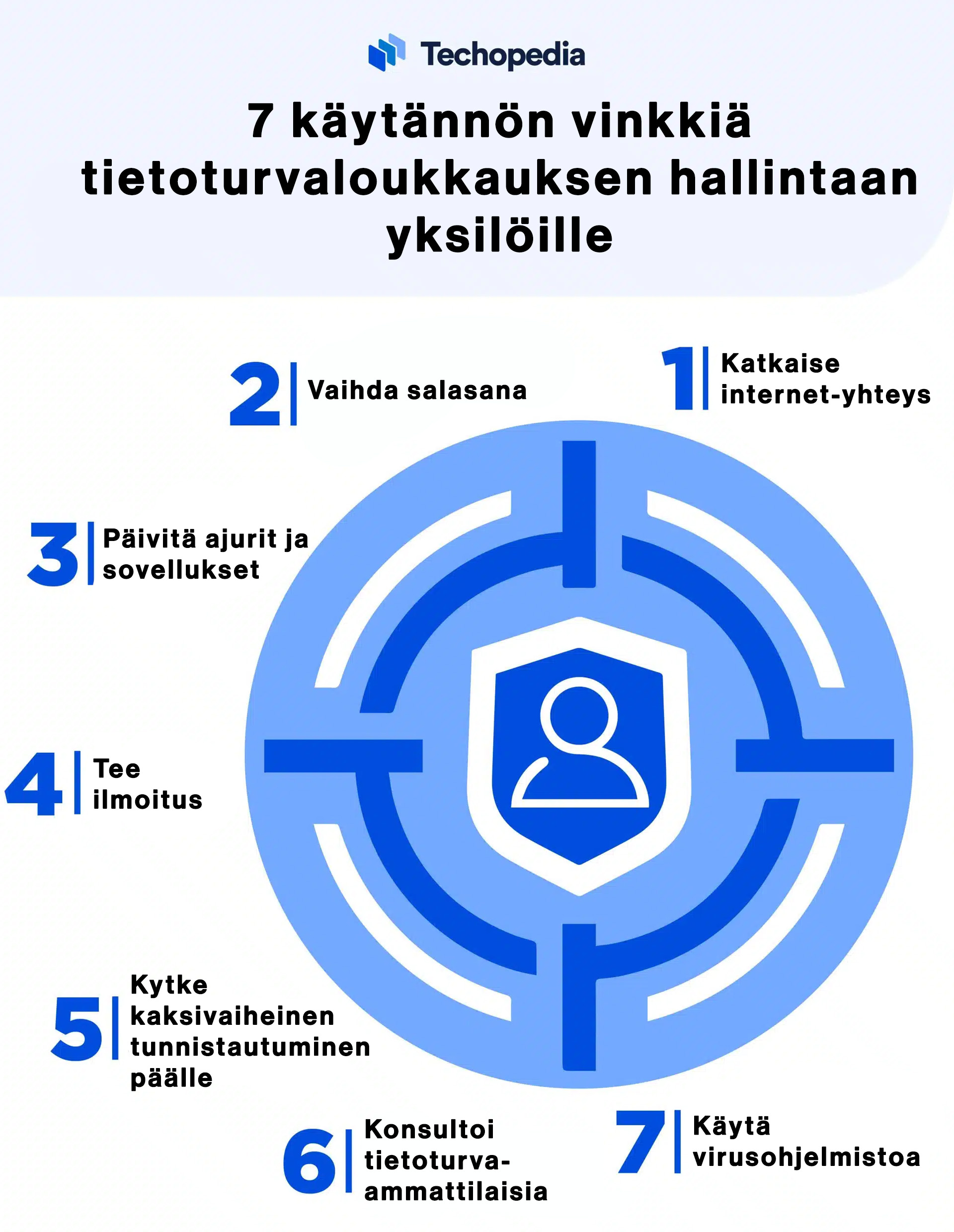 Tietoturvaloukkauksiin liittyviä vinkkejä yksilöille