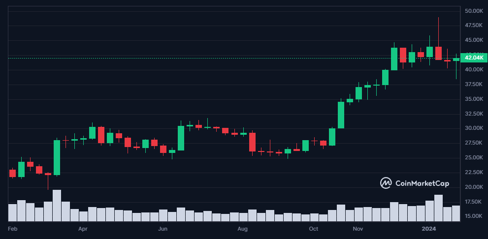 Faites crypto-monnaie mieux que Barack Obama